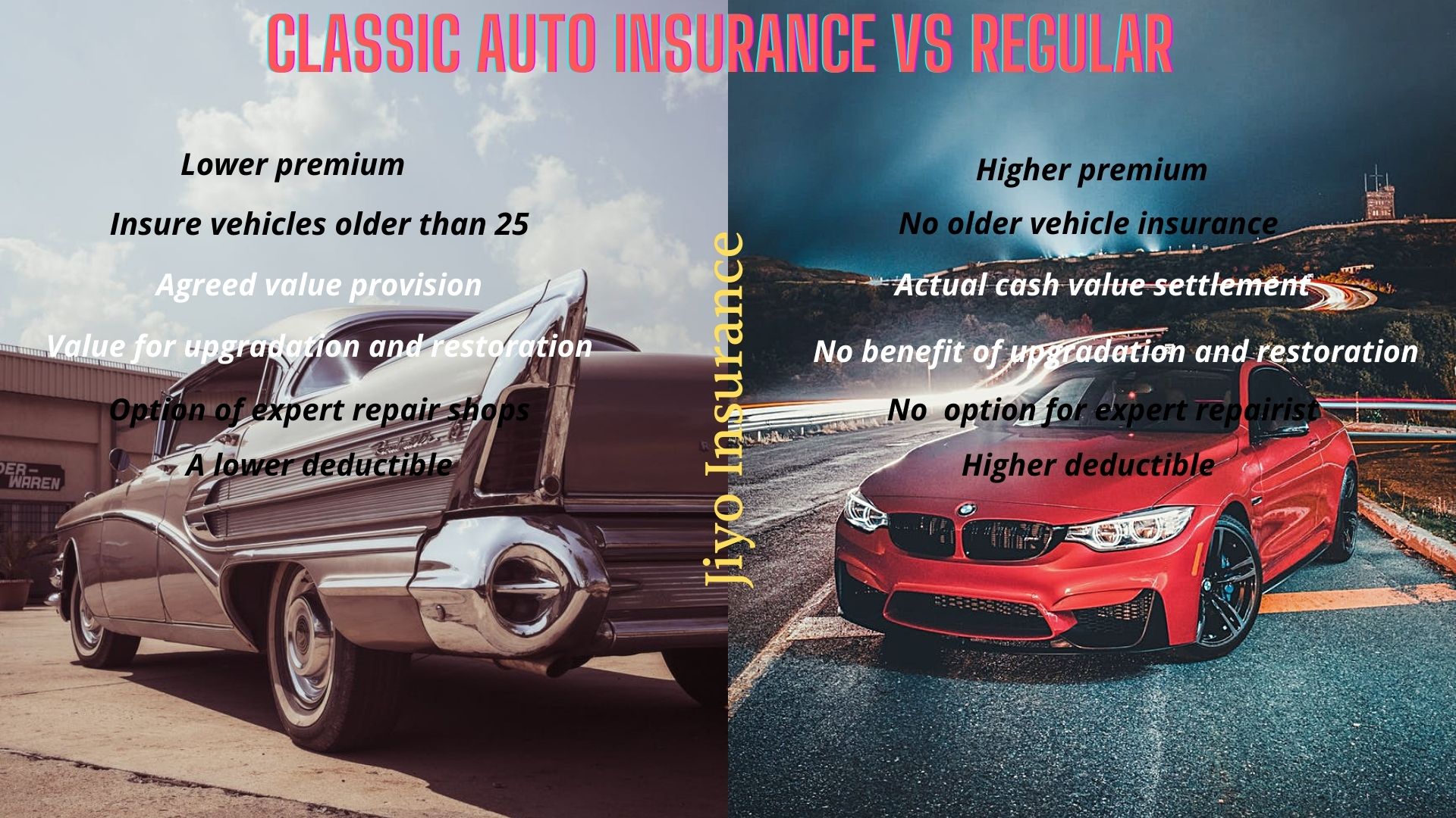 traditional vs classic car insurance